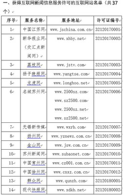 江蘇省互聯(lián)網(wǎng)新聞信息服務單位許可信息公示解析