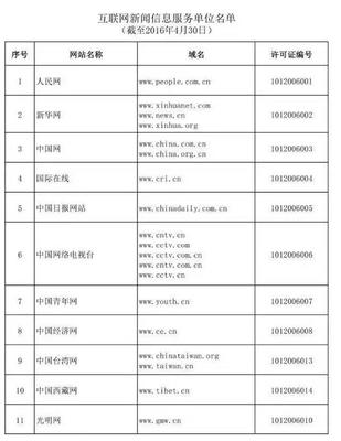 哪些網(wǎng)絡(luò)媒體可以從事時(shí)政類原創(chuàng)新聞報(bào)道？——解讀《互聯(lián)網(wǎng)新聞信息服務(wù)單位名單》